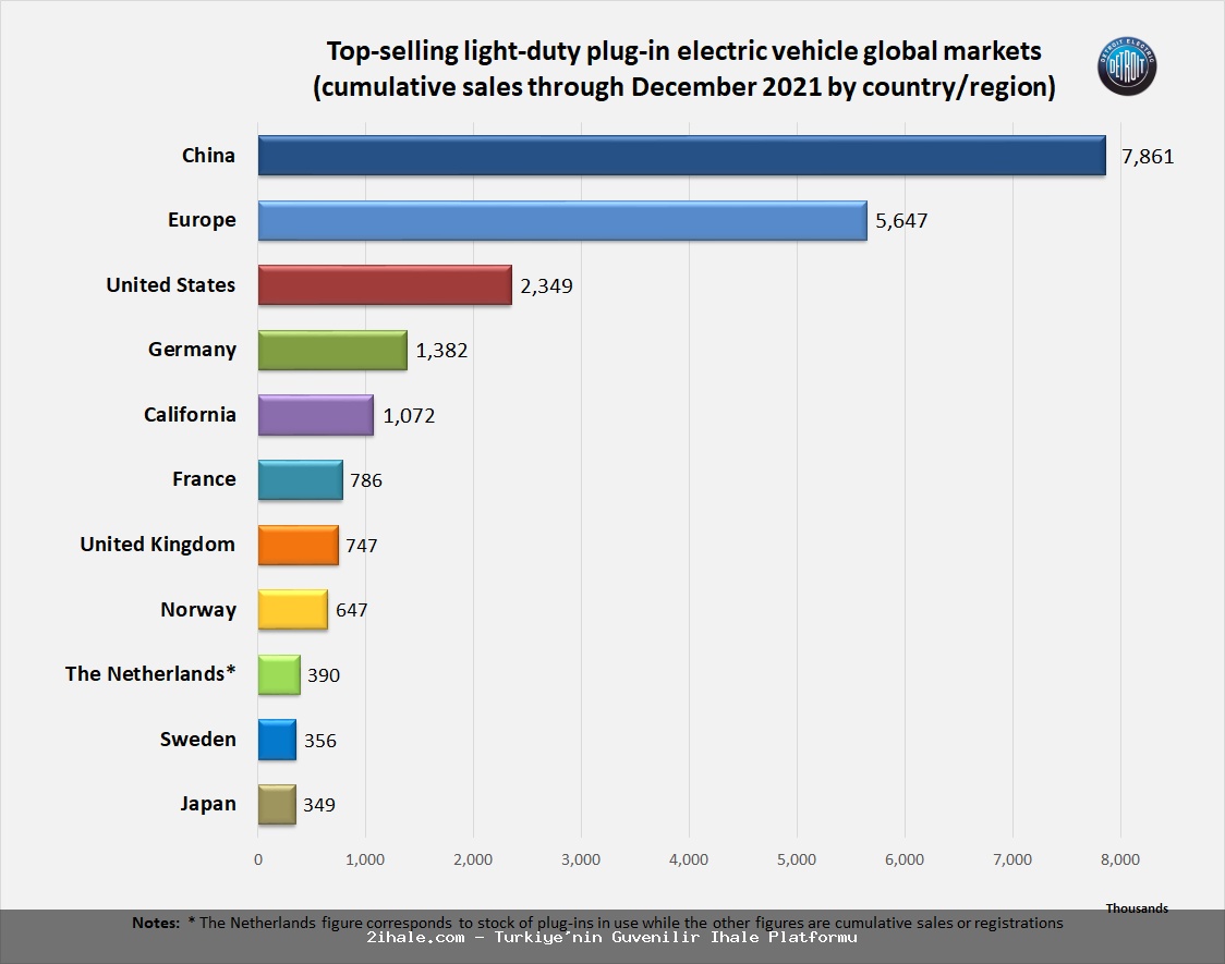 2026 Detroit Electric Detroit Electric SP:02